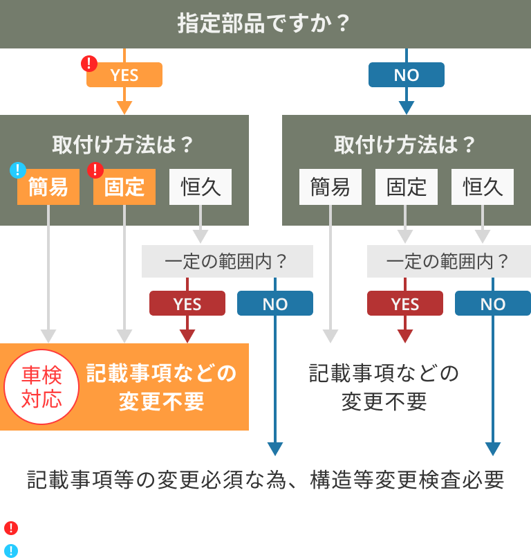 ワークキャリア｜製品一覧｜HARD CARGO JAPAN｜ハードカーゴジャパン 